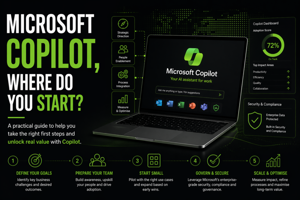 Microsoft CoPilot, Where do you start?