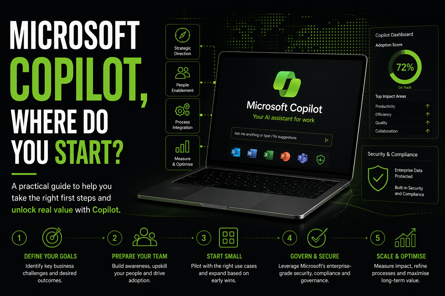 Microsoft Copilot: Get Started & Prepare Your Business for AI