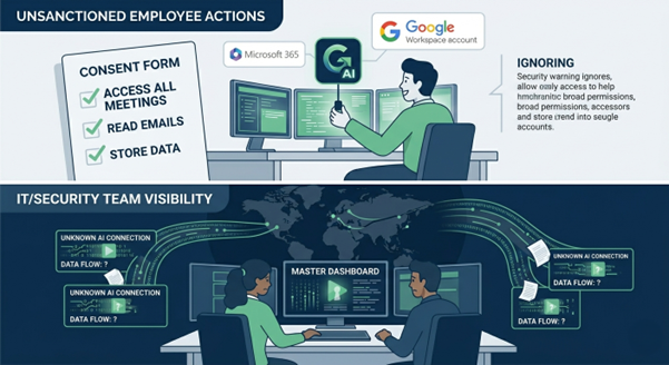 The hidden risks of Note Taking AI in the workplace 2